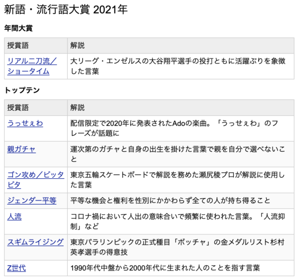Ado(アド)の「うっせぇわ」が大人気で流行語に！？顔を出さない歌い手とは？