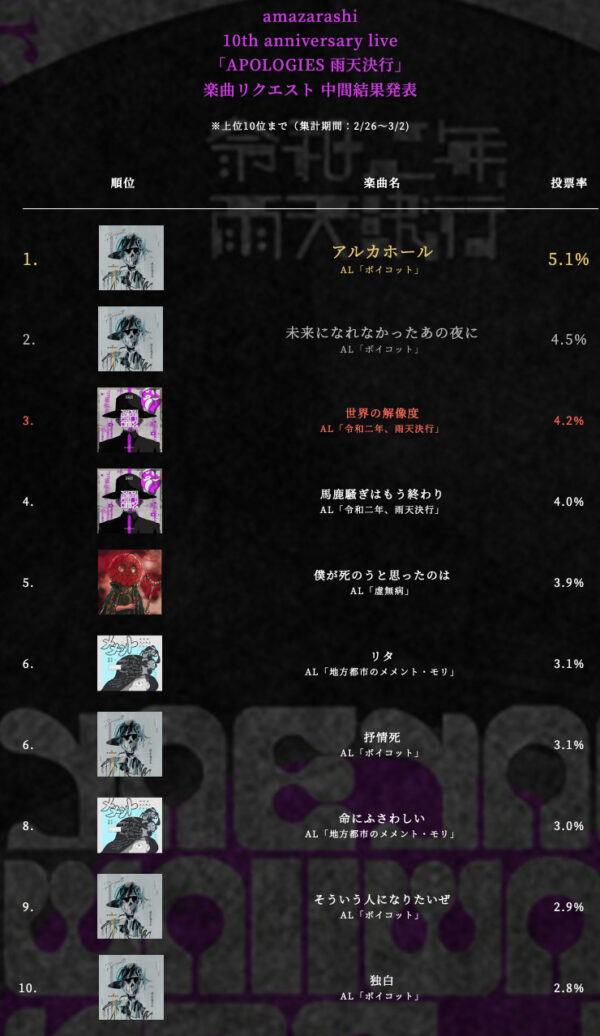 amazarashiの人気曲は？隠れた名曲などを一覧で紹介！