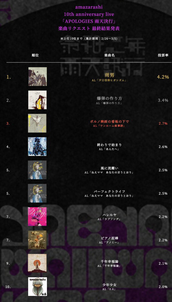 amazarashiの人気曲は？隠れた名曲などを一覧で紹介！