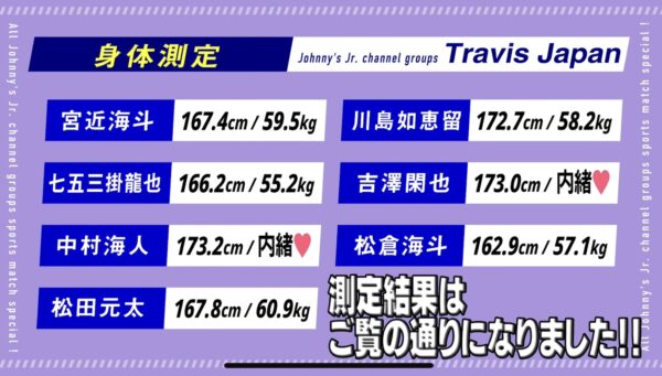 トラビスジャパン(Travis japan/トラジャ)身長体重・誕生日・年齢・血液型・出身地一覧。