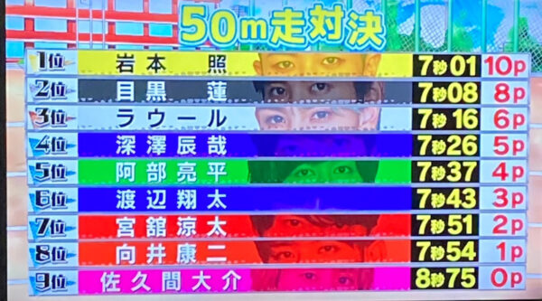 SnowManの身体能力がすごい?50m走は何秒?