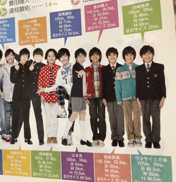 なにわ男子2022年最新身長ランキング メンバーは身長の伸びたのか?
