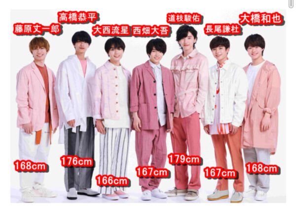 なにわ男子2022年最新身長ランキング メンバーは身長の伸びたのか?