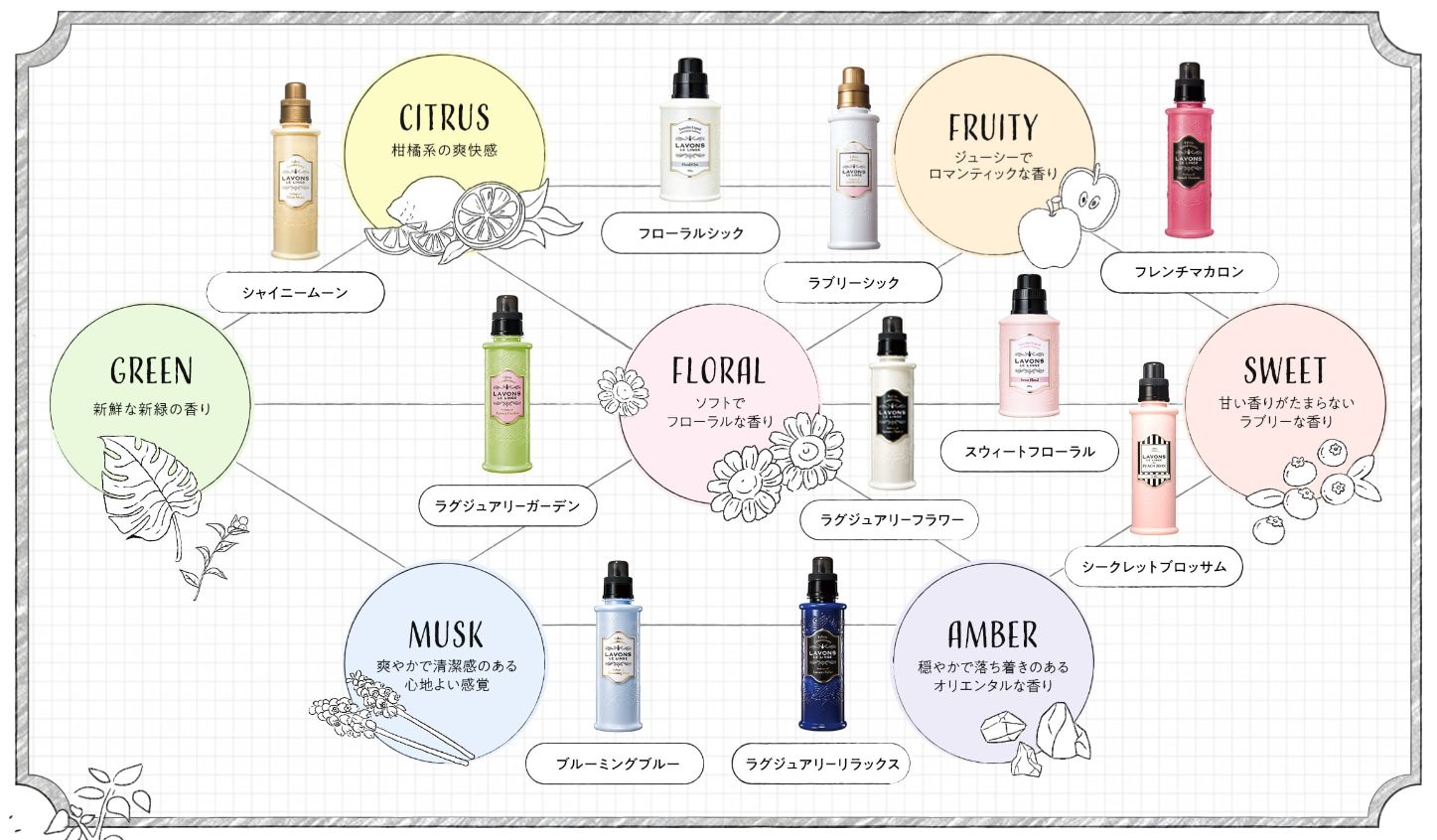 なにわ男子 大橋和也の愛用香水は？SHIROのホワイトリリーがお気に入り！