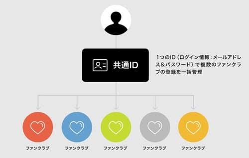FANTASTICSのファンクラブについて!年会費や得点は?入り方も調べてみた